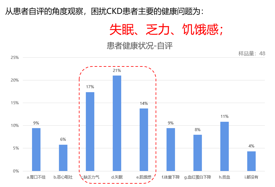 失眠到底是怎么一回事？