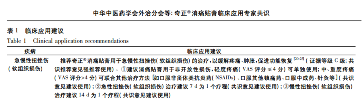 用奇正消痛貼膏腰扭傷的癥狀多久好