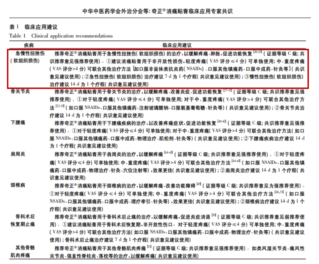 腳扭傷多久可以貼膏藥 那該如何選擇膏藥呢