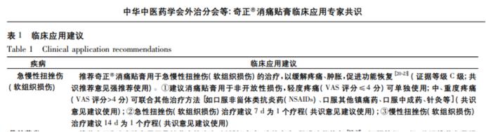 腳面扭傷腫了怎么辦？可以用哪些處理的小方法呢？