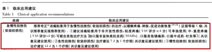 奇正消痛貼膏使用方法有哪些？