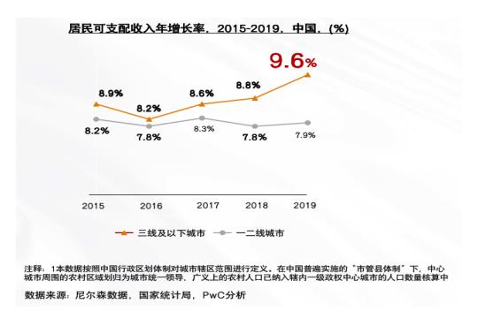 解碼未來10年——中國藥品零售產(chǎn)業(yè)格局變化洞察