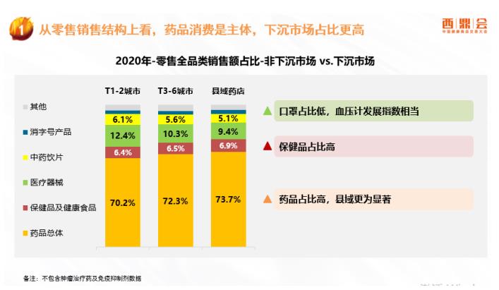 解構(gòu)廣闊下沉市場(chǎng) 中康報(bào)告揭秘品類機(jī)會(huì)！