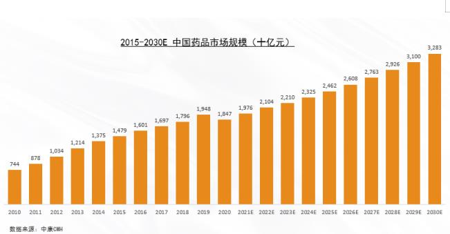 解碼未來10年——中國藥品零售產(chǎn)業(yè)格局變化洞察