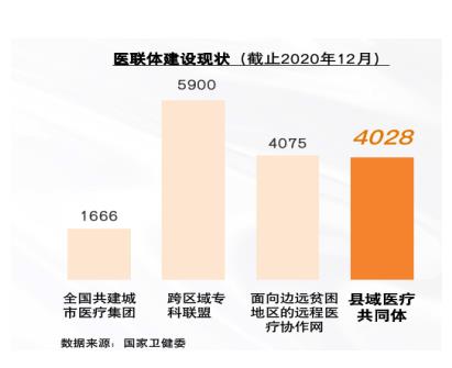 解碼未來10年——中國藥品零售產(chǎn)業(yè)格局變化洞察