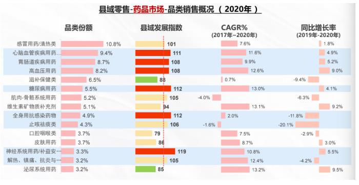 解構(gòu)廣闊下沉市場(chǎng) 中康報(bào)告揭秘品類機(jī)會(huì)！