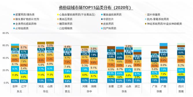 解構(gòu)廣闊下沉市場(chǎng) 中康報(bào)告揭秘品類機(jī)會(huì)！