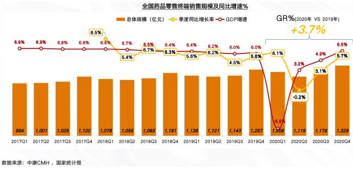 解碼未來10年——中國藥品零售產(chǎn)業(yè)格局變化洞察