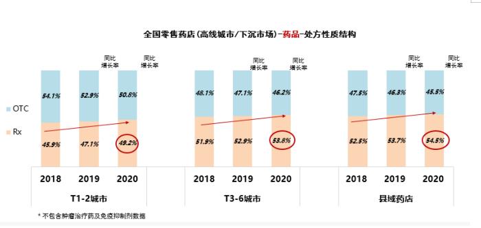 解構(gòu)廣闊下沉市場(chǎng) 中康報(bào)告揭秘品類機(jī)會(huì)！