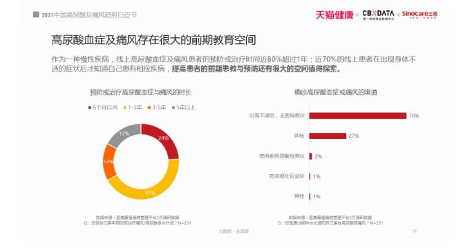 2021痛風(fēng)白皮書(shū)：被忽視的國(guó)民健康問(wèn)題，正在折磨上億人