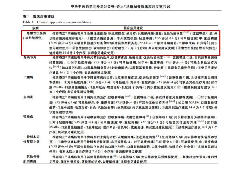 奇正消痛貼膏對于日常跌打扭傷管用嗎