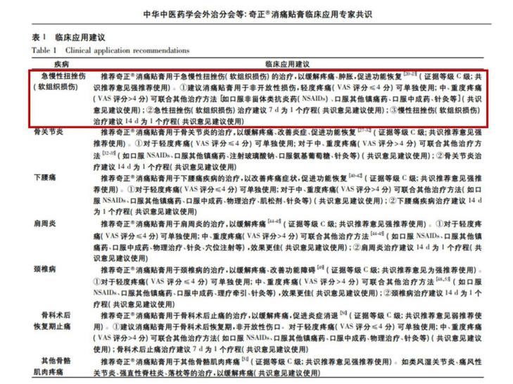 奇正消痛貼膏中含有哪些藥物成分？藥效如何？