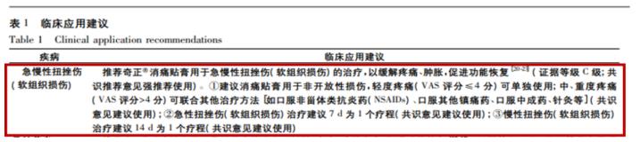 奇正消痛貼膏緩解扭傷效果如何？