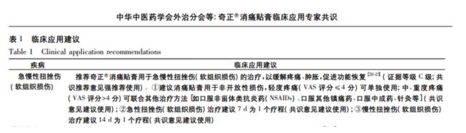 腰扭傷貼奇正消痛貼膏效果好嗎？