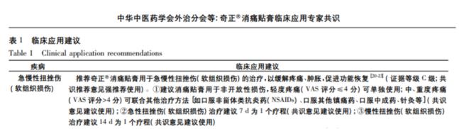 扭傷用奇正消痛貼膏多久可以看到效果？