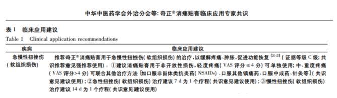 手腕扭傷用奇正消痛貼膏效果好嗎？