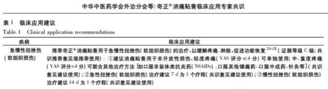 奇正消痛貼膏效果怎么樣呢？