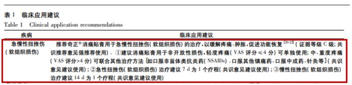 奇正消痛貼膏對于日常跌打扭傷效果好嗎？