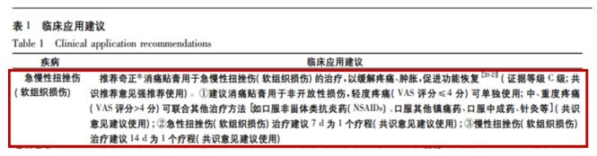 可以每天貼奇正消痛貼膏嗎？