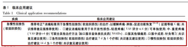 奇正消痛貼膏的作用有哪些？