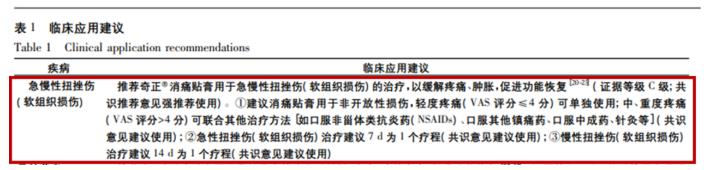 腳腕扭傷用奇正消痛貼膏可以嗎？