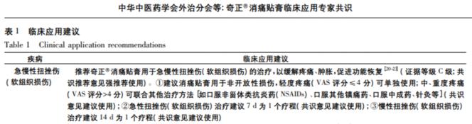 奇正消痛貼膏可以長時間用嗎？