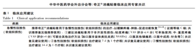 奇正消痛貼膏有哪些特別的功效？