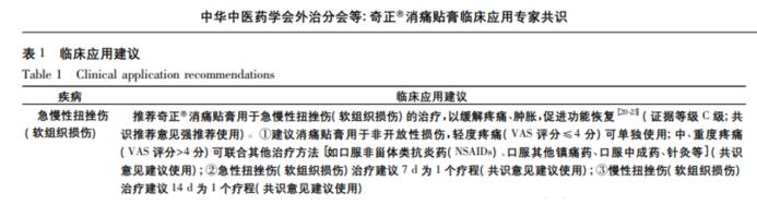 晚上可以用奇正消痛貼膏嗎？