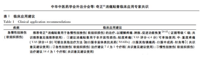 治療腳腕扭傷用奇正消痛貼膏好嗎？