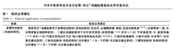 使用奇正消痛貼膏后需要注意哪些事項(xiàng)？