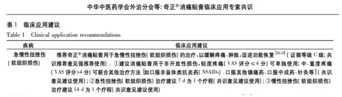 奇正消痛貼膏貼多久見效？