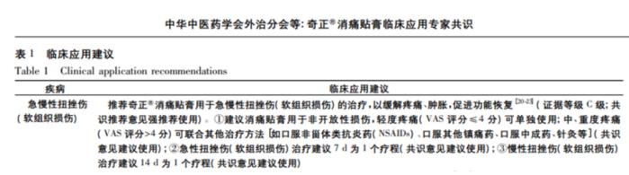 奇正消痛貼膏治療扭傷效果好嗎？