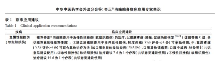 奇正消痛貼膏中含有哪些藥物成分呢？