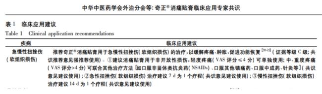 貼奇正消痛貼膏治療腰扭傷怎么樣？