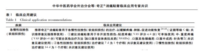 奇正消痛貼膏能連續(xù)貼多久？