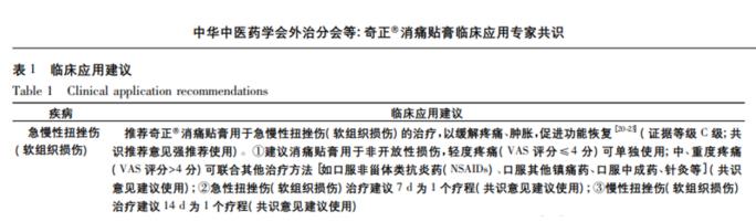 扭傷用完奇正消痛貼膏多久可以恢復(fù)？