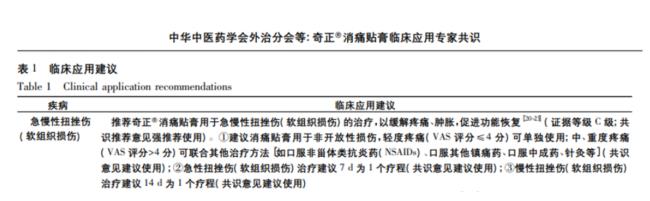 急性腰扭傷可以用奇正消痛貼膏嗎？