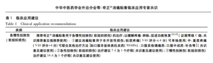 奇正消痛貼膏含有哪些藥物成分？