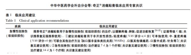 腰部扭傷時(shí)有哪些急救措施可以緩解