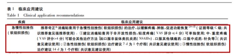 發(fā)生急性扭傷的處理原則