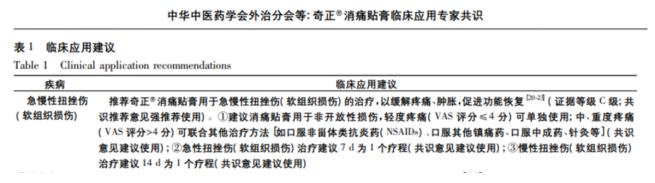 崴腳后正確的處理步驟是什么