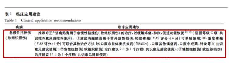 脖頸扭傷的預(yù)防方法以及治療方法