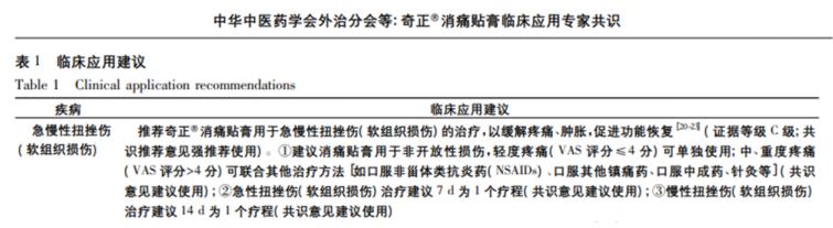 你了解跳舞腳崴了怎么及時(shí)處理是正確的嗎？