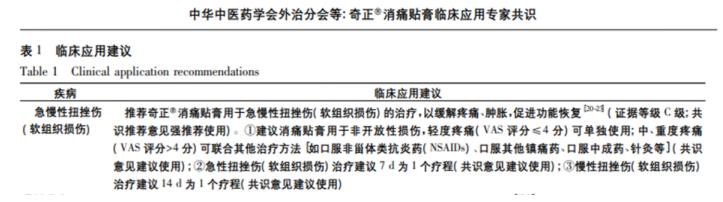 打籃球崴腳正確的做法是什么，打籃球如何預(yù)防崴腳