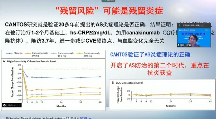 “健康中國，賦能縣域”基層醫(yī)師培訓(xùn)｜動脈粥樣硬化臨床治療新進展