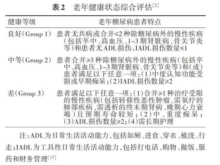 老年糖尿病如何管理？專家給您最權(quán)威解讀