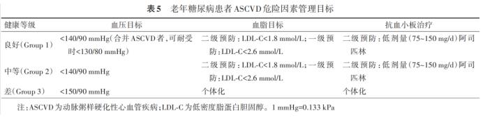 老年糖尿病如何管理？專家給您最權(quán)威解讀