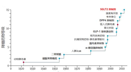 萬邦醫(yī)藥控糖新品上市，讓患者全面控糖，安心省力