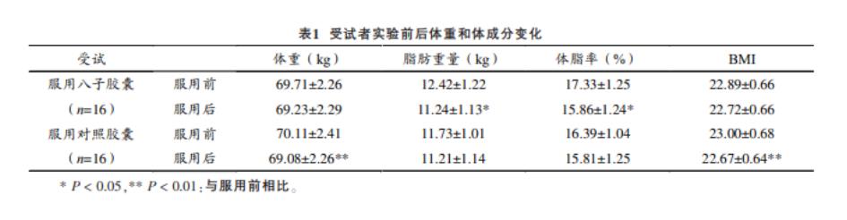 肌肉數(shù)量越少越難長壽！做到這幾點科學對抗衰老