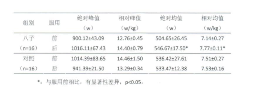 肌肉數(shù)量越少越難長壽！做到這幾點科學對抗衰老